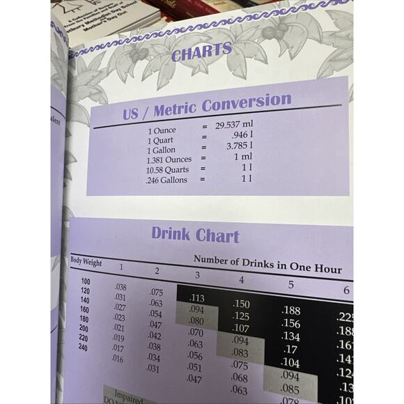 Don't Stop the Party: A Complete Guide to Tropical Drink Recipes, - Picture 8 of 9